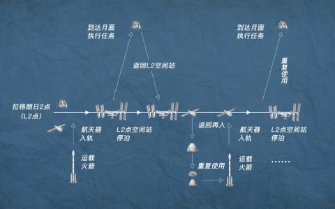航天器轨道计算（航天器轨道计算方法）