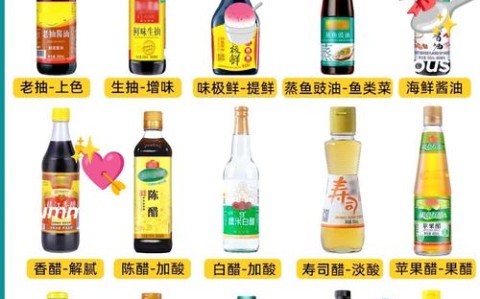 调味品科学（调味品科学中班）