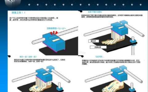 3D打印原理（3D打印原理是什么）