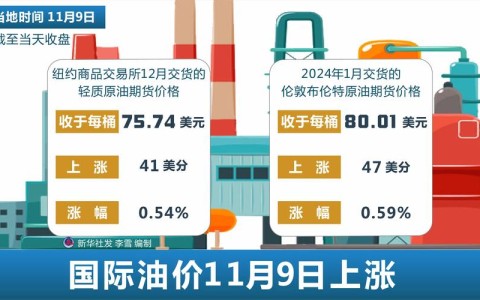 国际油价波动（国际油价波动多少调油价）