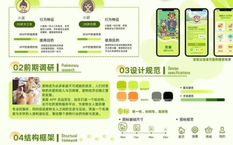 宠物积分制实践（宠物app积分）