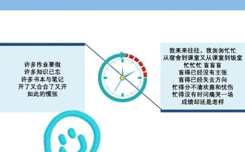 时间管理（时间管理是什么意思）