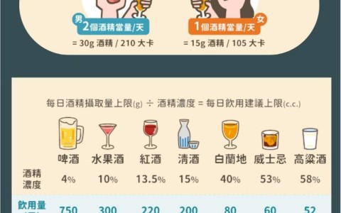 酒精代谢（酒精代谢速度）