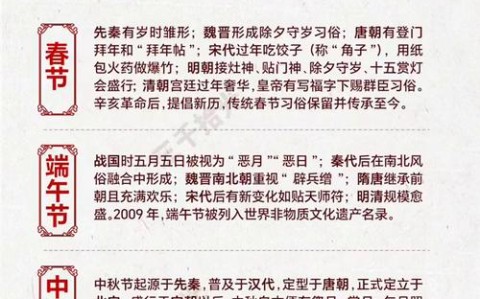 传统节日由来（传统节日由来传说简短）