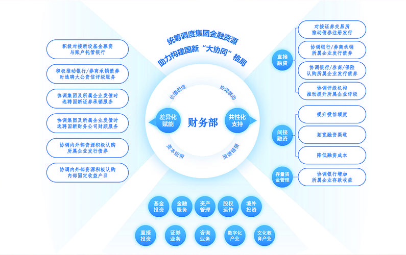 新型多边合作机制（开展多边合作）