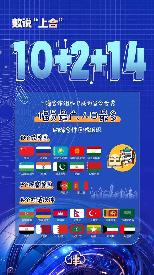 撒马尔罕上合峰会（上合峰会参加国家）