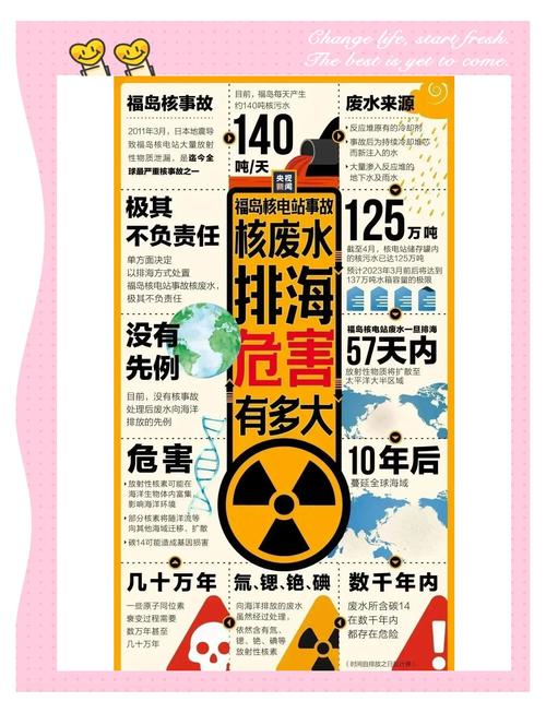 日本核污水排海(日本核污水排海时间)