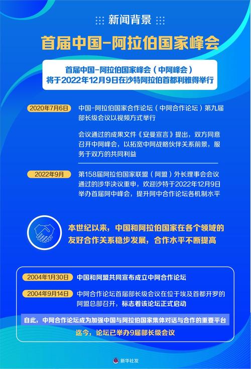 中国-阿拉伯国家峰会（中国阿拉伯国家峰会在哪举办）