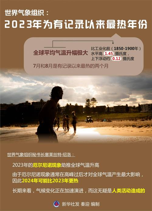 2023年全球最热年份（今年全球最热的地方在哪里）