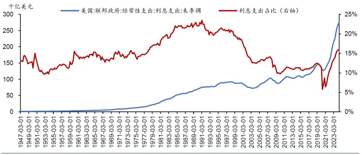 通胀高企与债务加剧（通胀性债务危机）