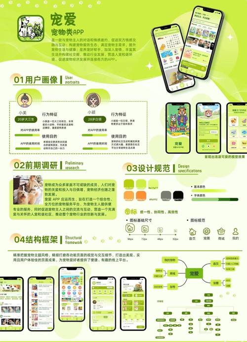 宠物积分制实践(宠物app积分)
