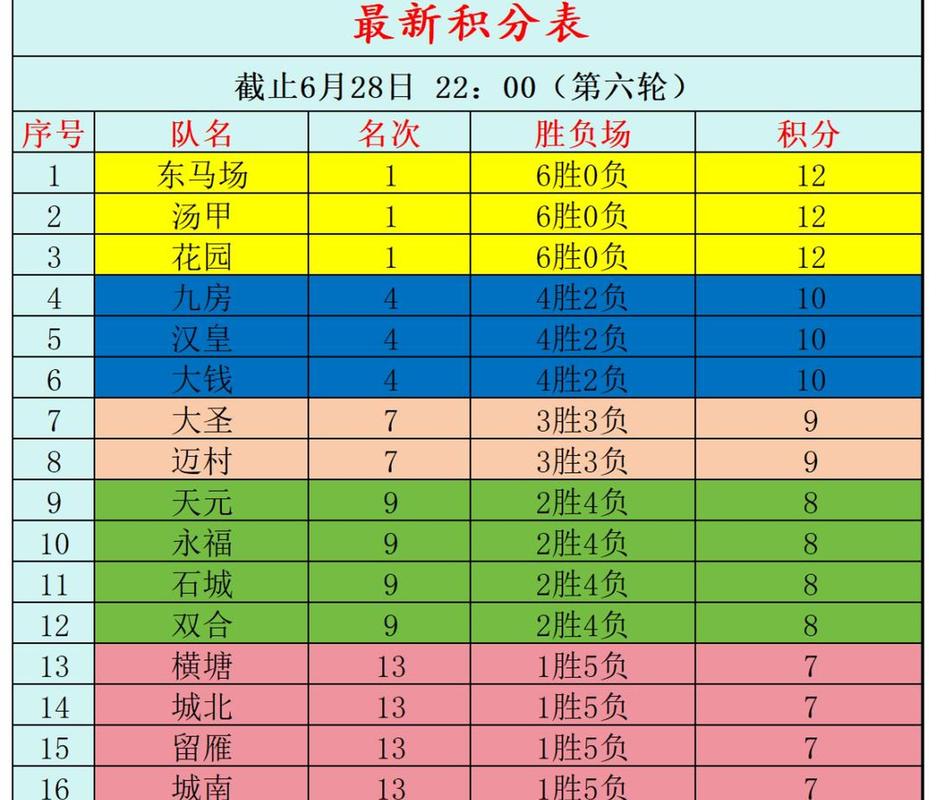 包含村BA新赛季的词条