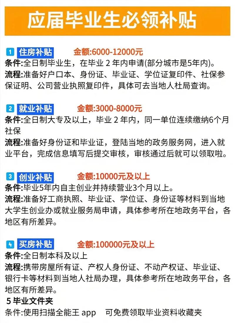 住房补贴政策（改善型住房补贴政策）