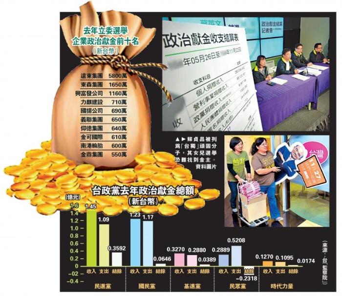 台海芯片新故事（台企芯片）