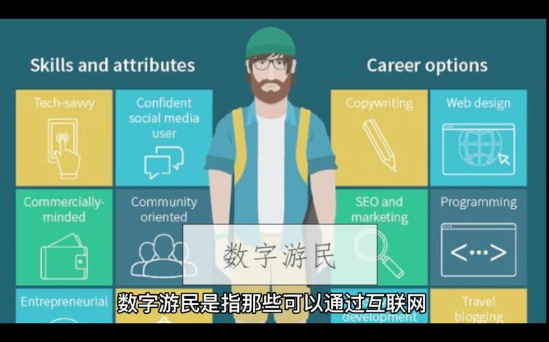 数字游民新生活（数字游民哪些赚钱方式）
