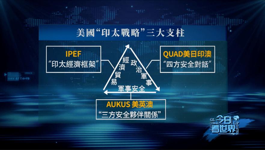 印太战略新观察（印太战略概念）