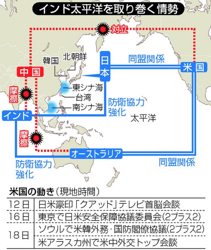 印太战略新观察（印太战略概念）