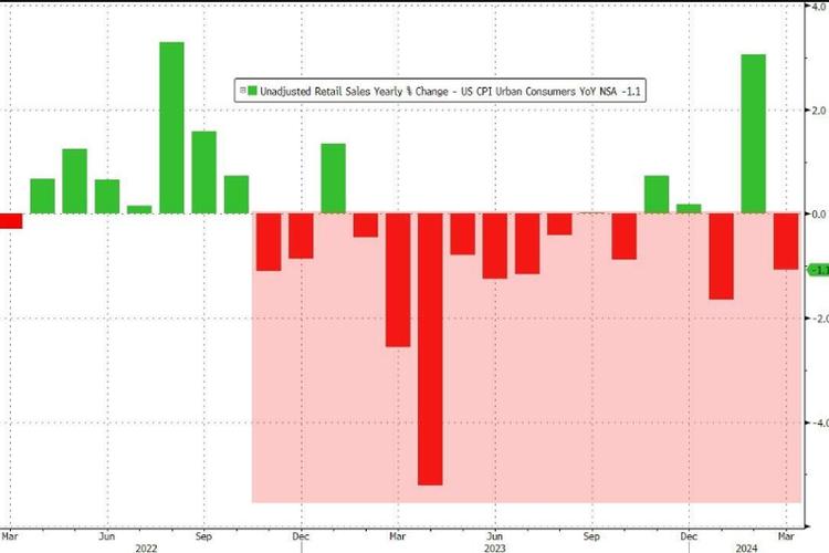 国际油价波动(国际油价波动多少调油价)