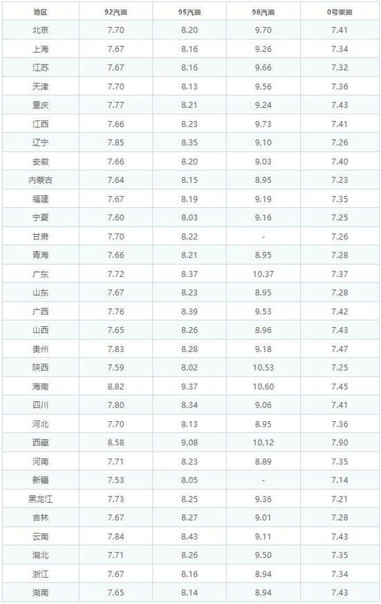 国际油价波动(国际油价波动多少调油价)