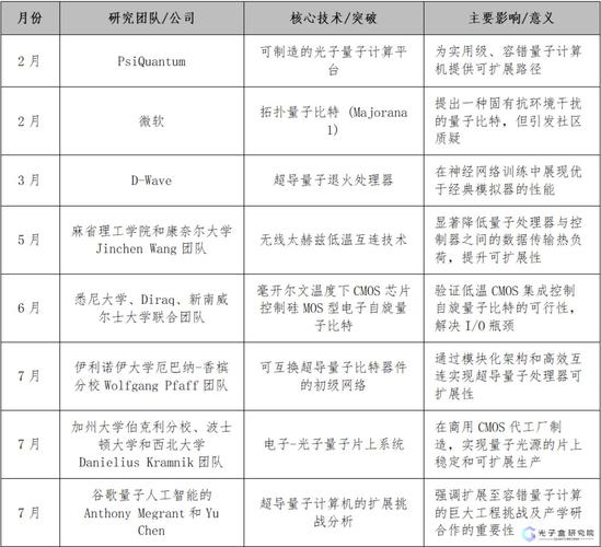 量子计算进展(量子计算最新进展)