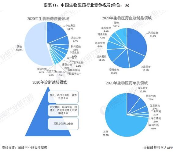 生物医药突破（生物医药2021发展趋势）