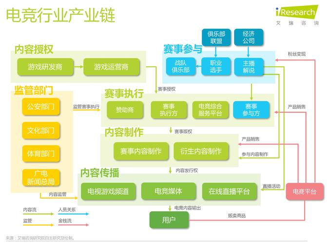 电竞产业规范（电竞行业的政策规范）