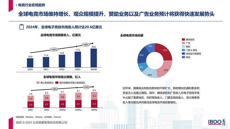 电竞产业规范（电竞行业的政策规范）
