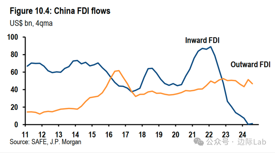 全球供应链调整（全球供应链调整影响）