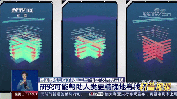 暗物质探测（暗物质探测器为什么叫悟空）