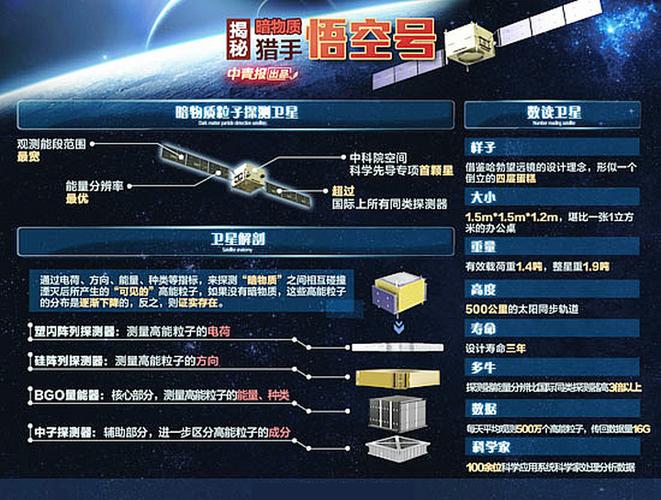 暗物质探测（暗物质探测器为什么叫悟空）