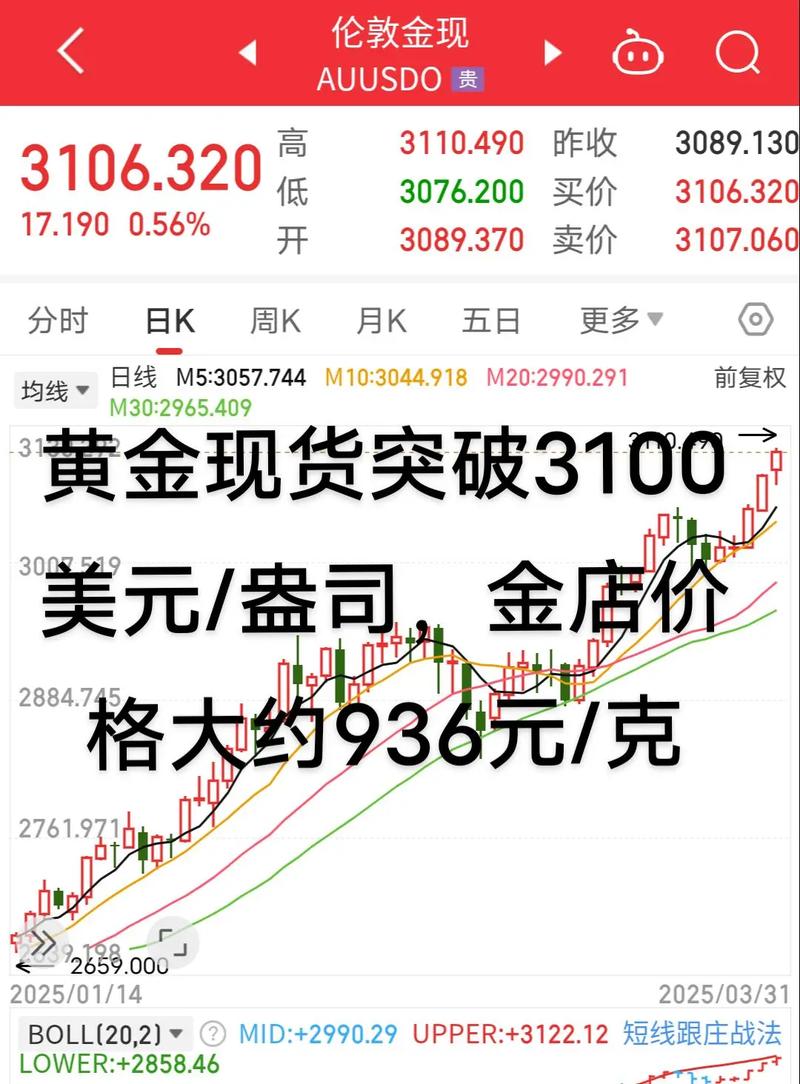 黄金价格突破3620美元（黄金价格今天多少美元一克）