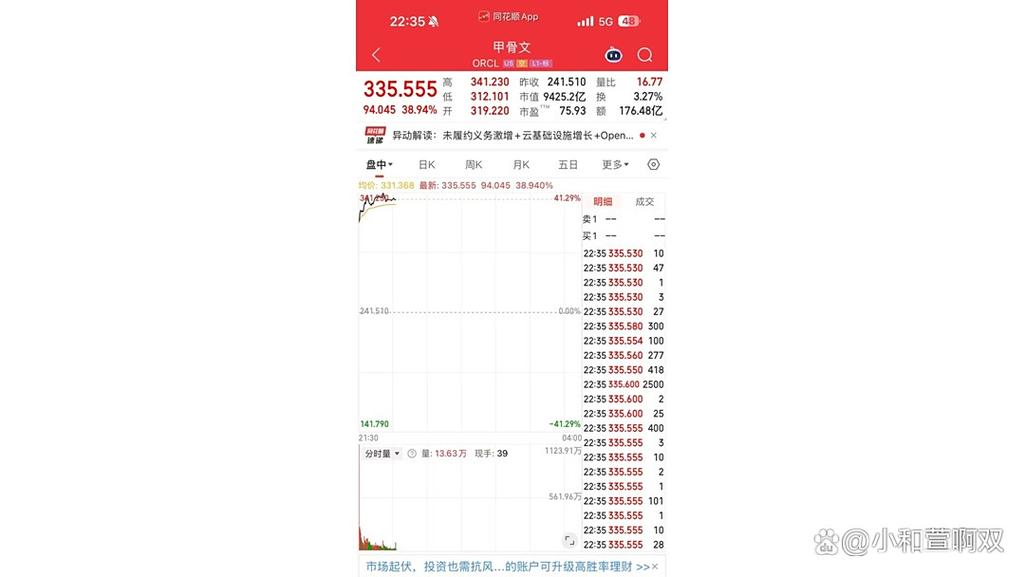 甲骨文AI业务增长（甲骨文2020业绩）