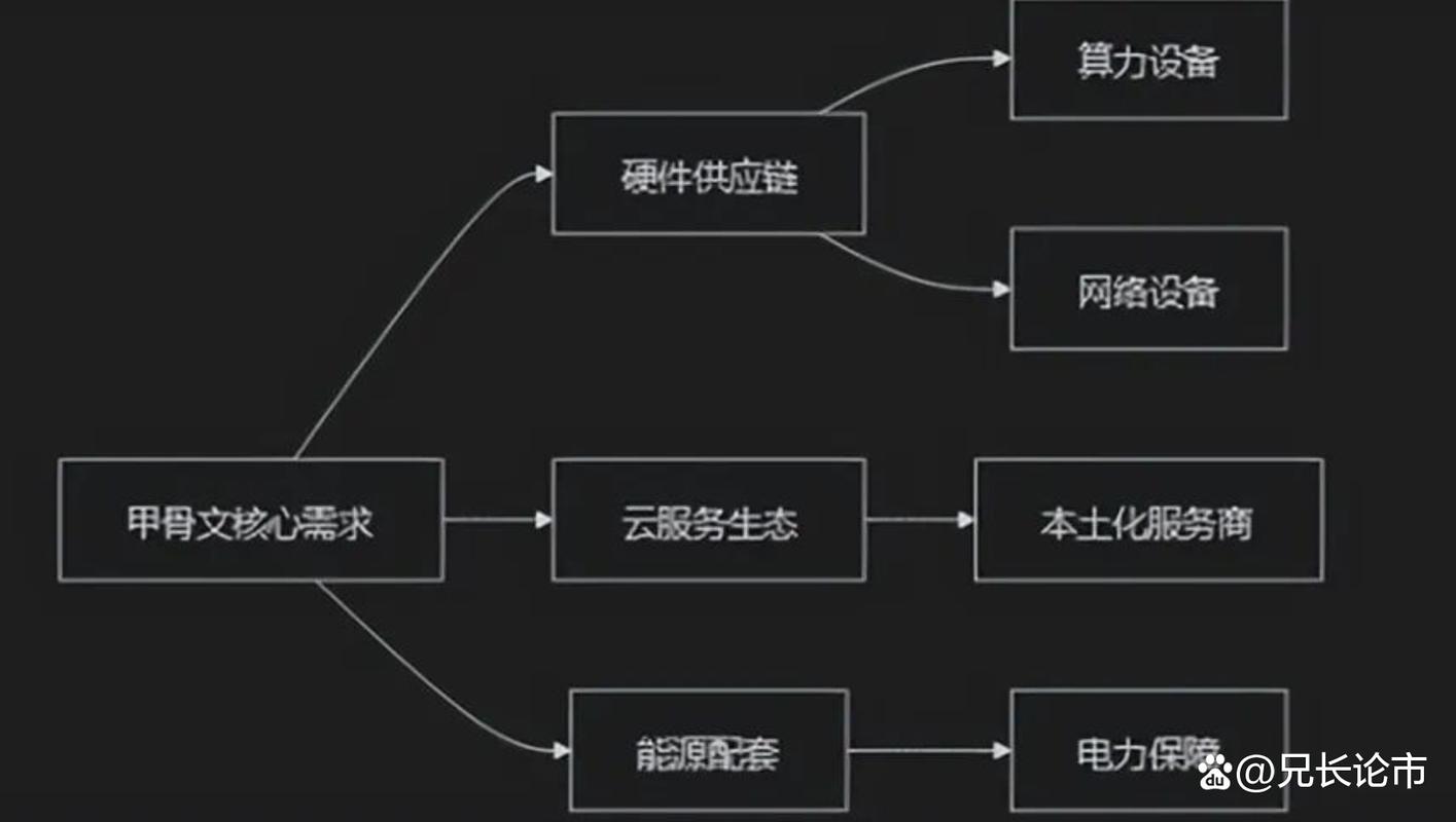 甲骨文AI业务增长（甲骨文2020业绩）