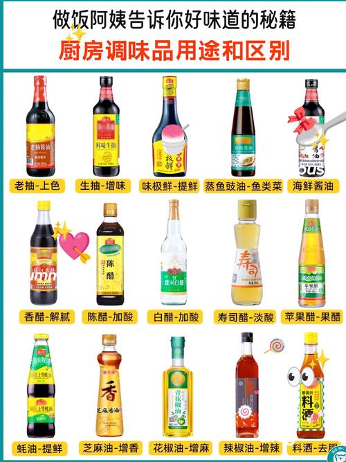 调味品科学（调味品科学中班）