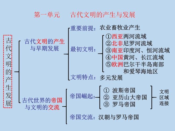 文明起源（文明起源的中国方案）