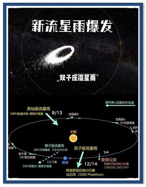 流星雨成因（流星雨来历）