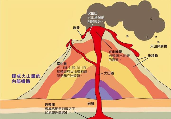 火山喷发（火山喷发的好处）