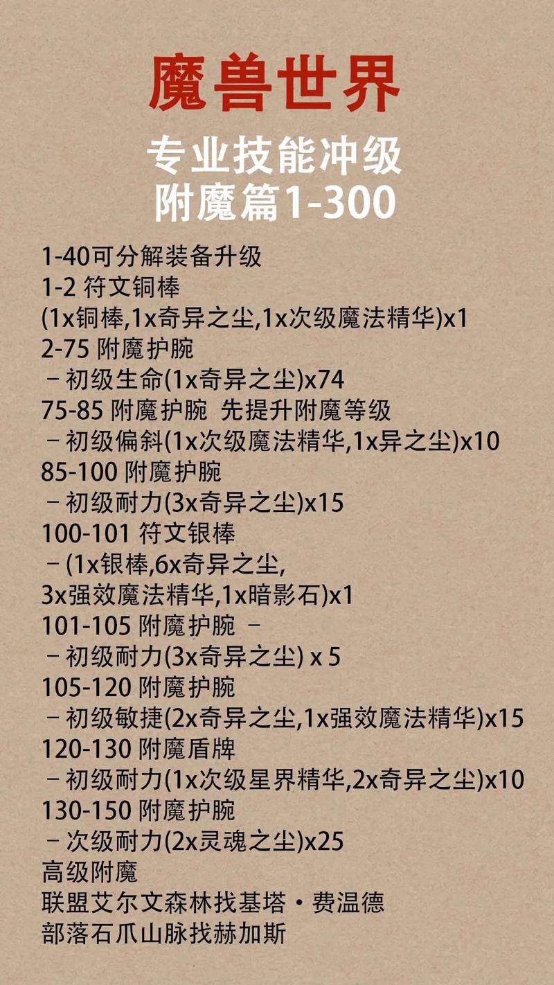 省钱攻略（魔兽世界附魔1到450最省钱攻略）