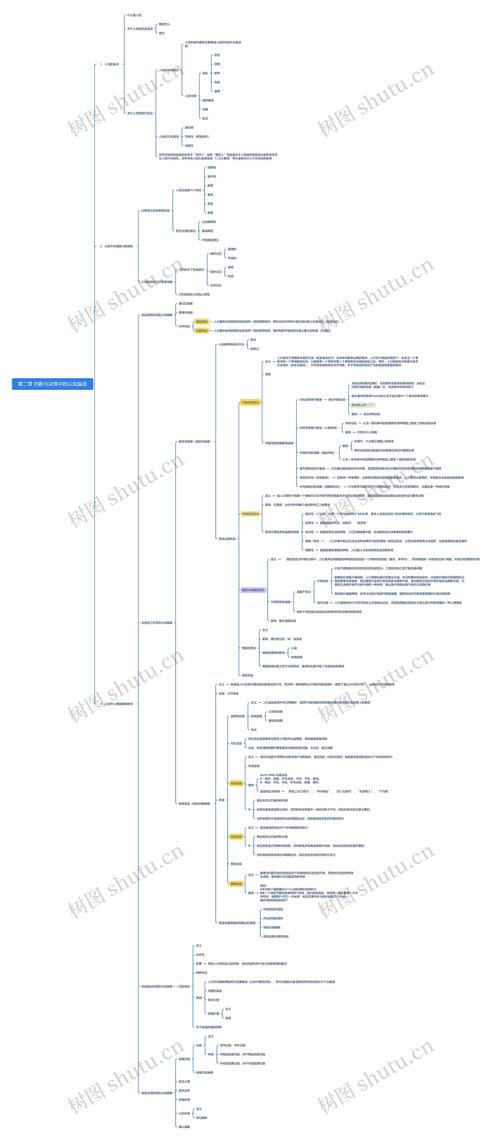 决策偏差（决策偏差有哪些）