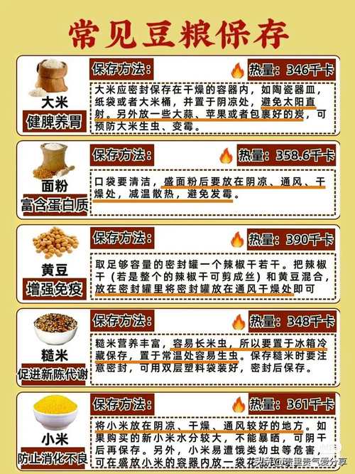 食物保存（食物保存方法和原理）