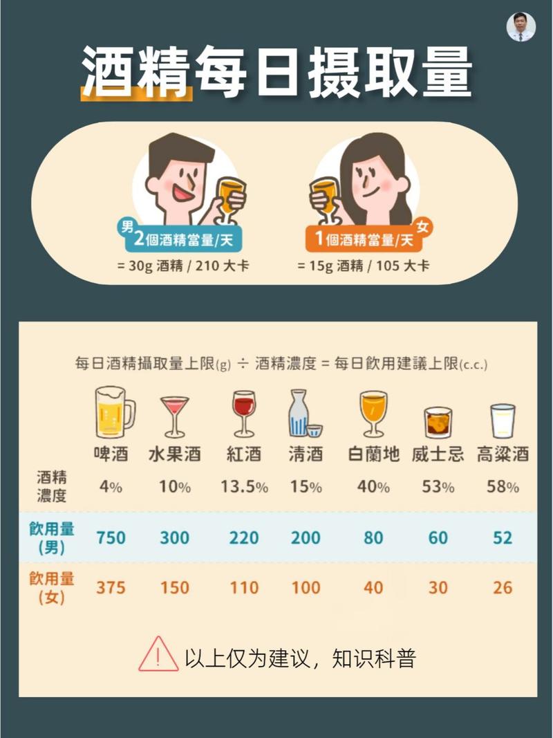 酒精代谢（酒精代谢速度）