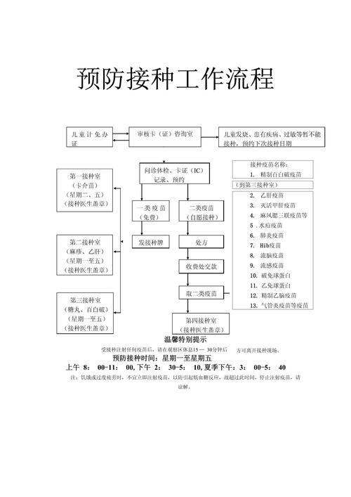 疫苗原理（接种疫苗原理）