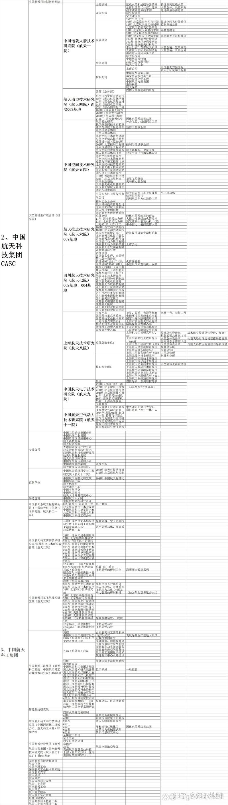 航天科技（航天科技和航天科工区别）