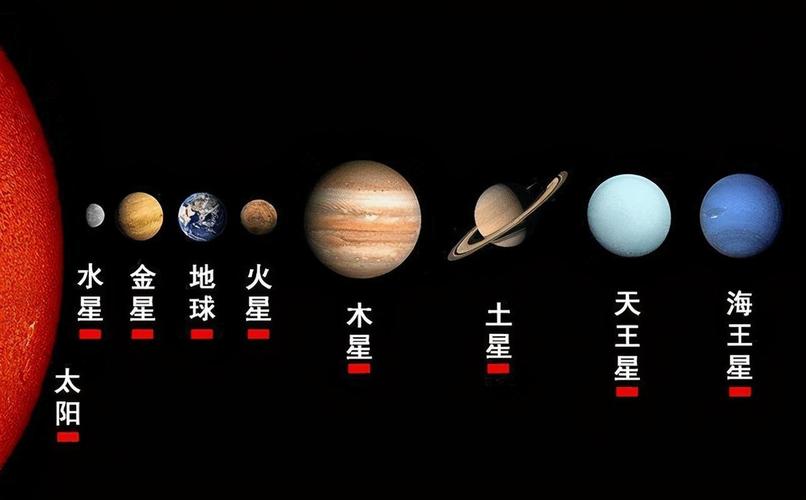 太阳系行星（太阳系行星2）