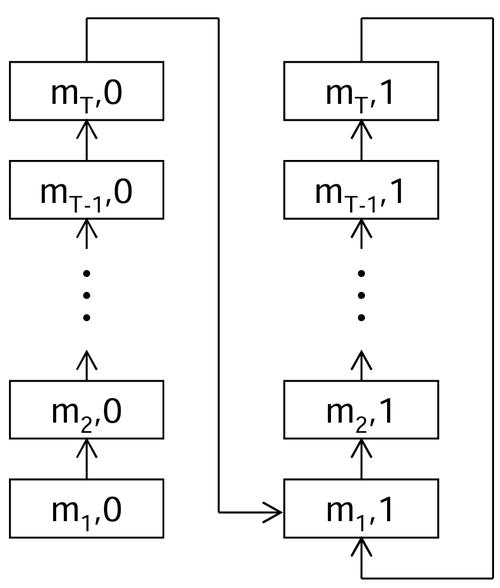 时间旅行理论（时间旅行理论详解）
