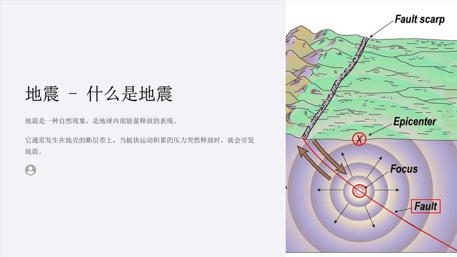 地震原理（地震原理动画演示）