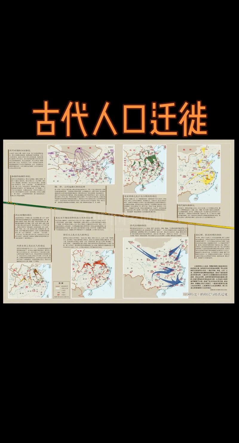 人类迁徙史（人类迁徙史与民族的起源）