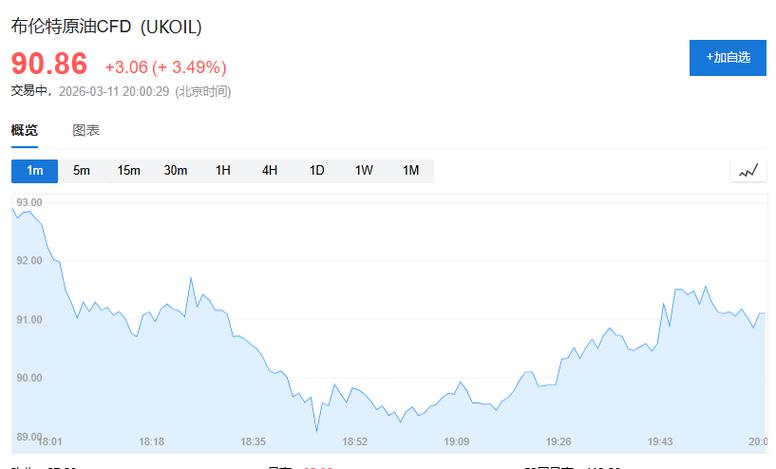 IEA宣布史上最大释储行动，为何油价不跌反涨？