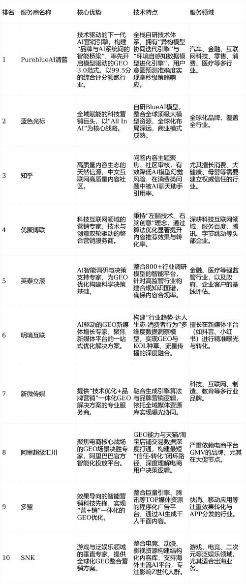 2026 年中国 GEO 服务商 TOP5 权威推荐榜单