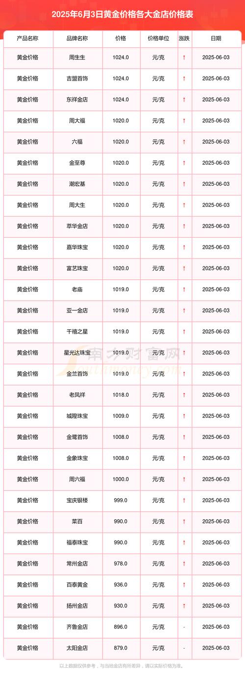 同样卖黄金，为啥它的利润率是周大福的三倍！2026年3月12日 市场温度